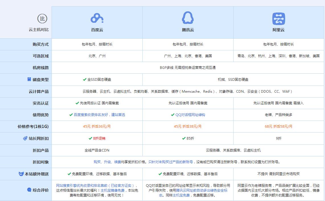 若羌云主机代理对比.jpg